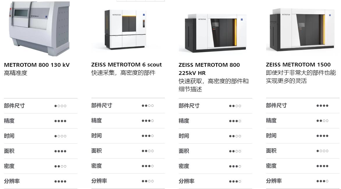 咸宁咸宁蔡司咸宁工业CT