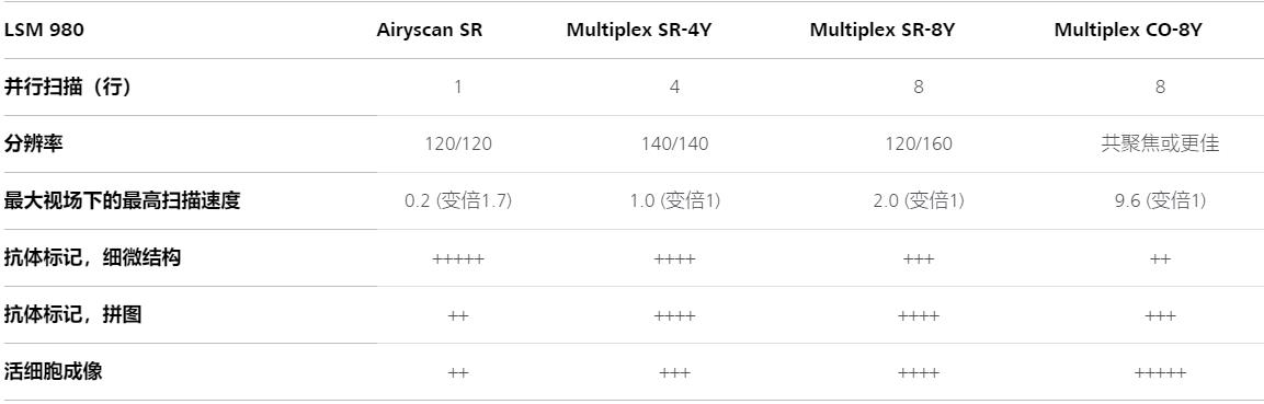 咸宁蔡司共聚焦显微镜