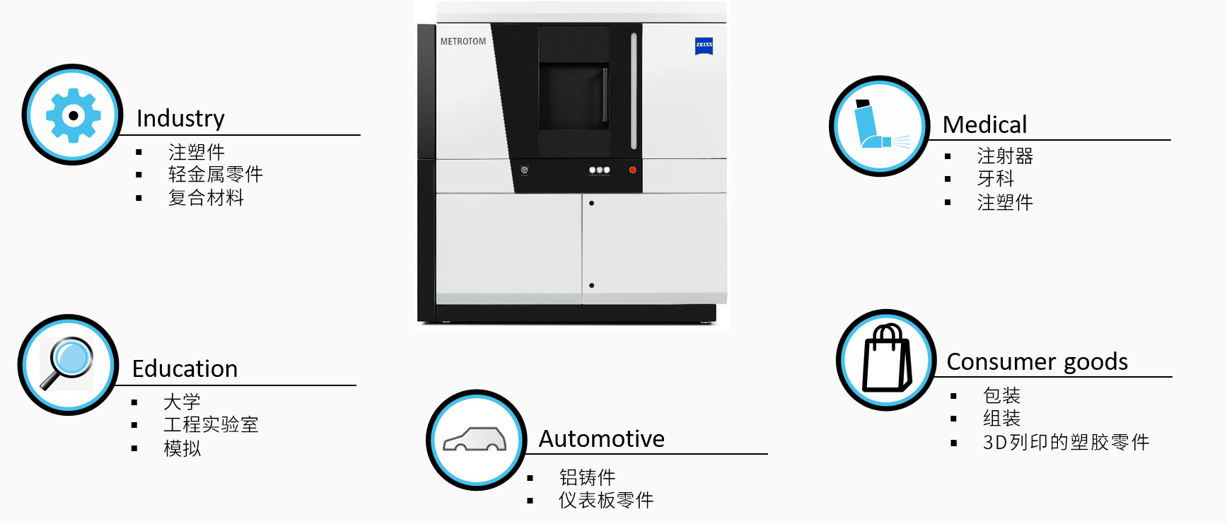 咸宁咸宁蔡司咸宁工业CT