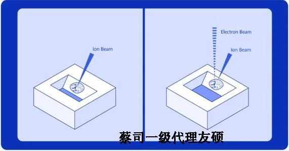 咸宁扫描电子显微镜